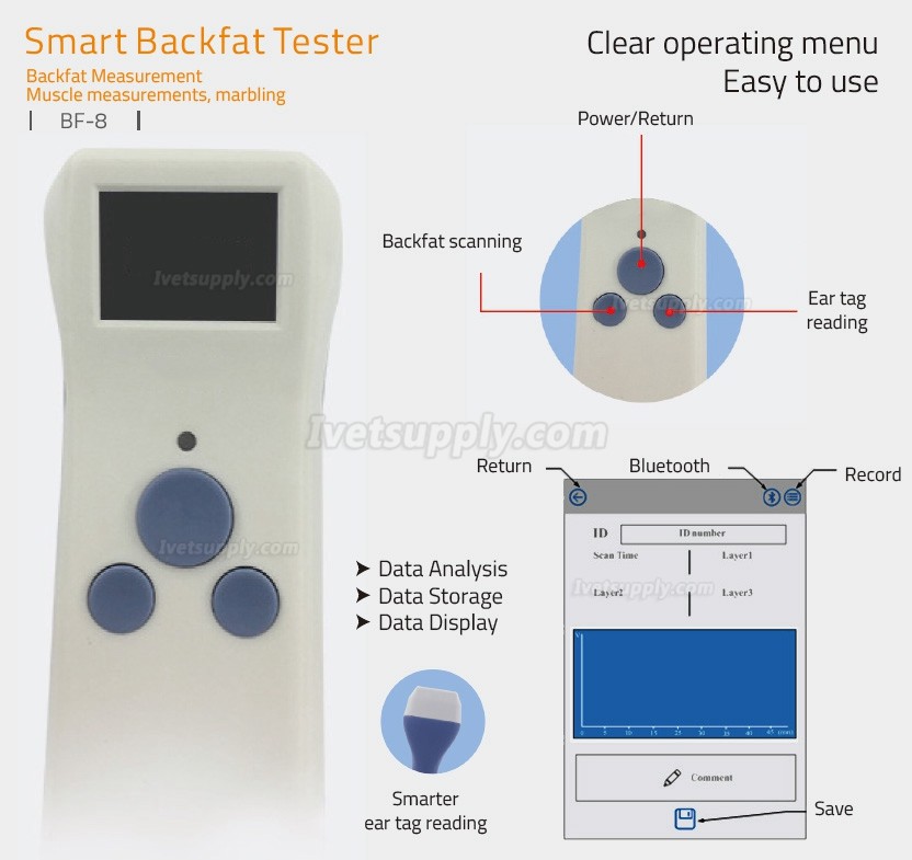 Veterinary Body Backfat Tester Back Fat Thickness Testing Machine